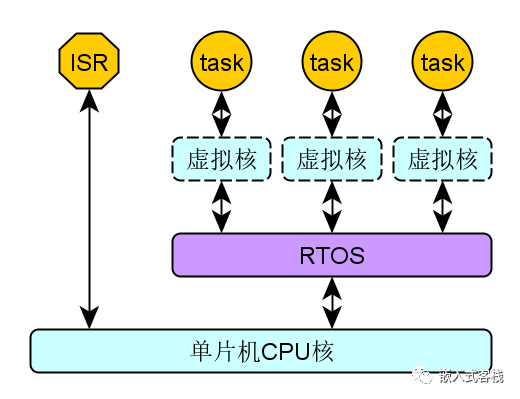 内核