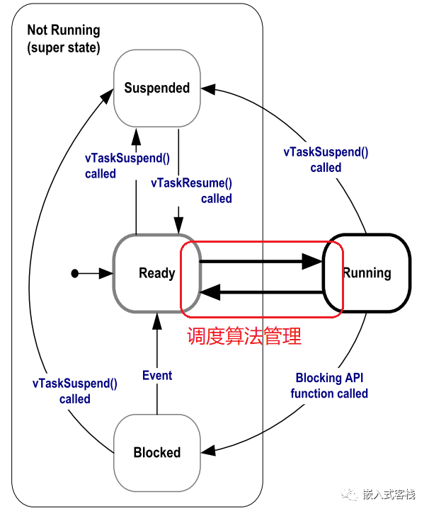 内核