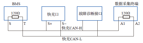 总线系统