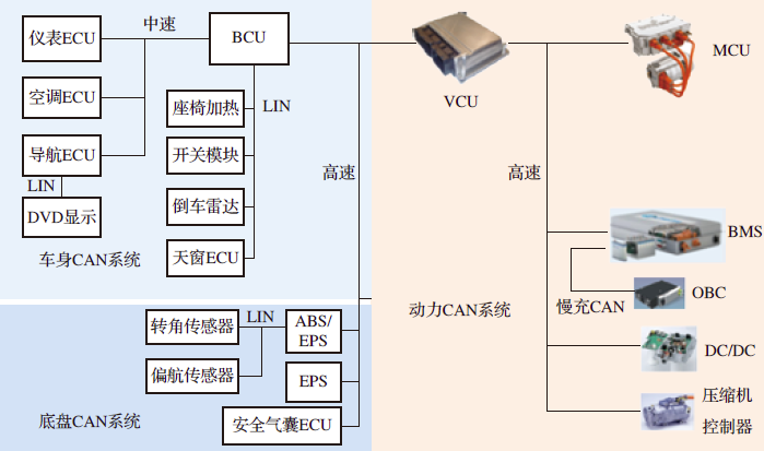 总线系统