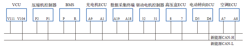 控制器