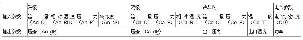 燃料电池