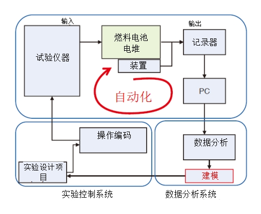 燃料电池