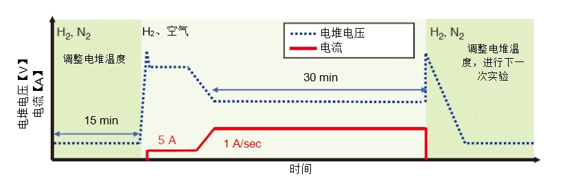 燃料电池