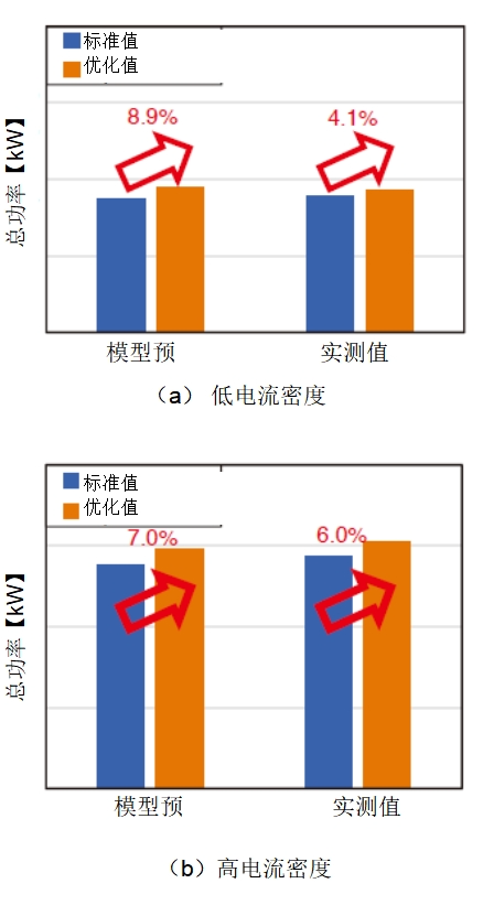 燃料电池