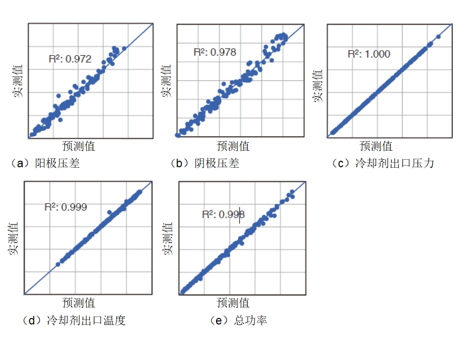 燃料电池