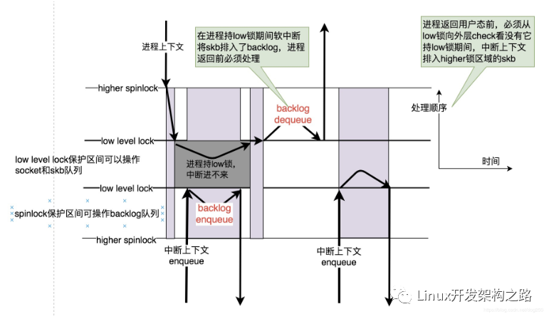 UDP