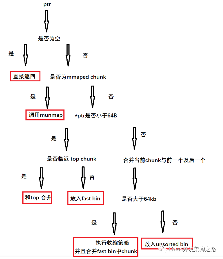 系统调用