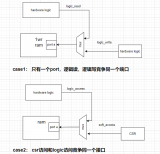 IC设计：常见的ram访问冲突