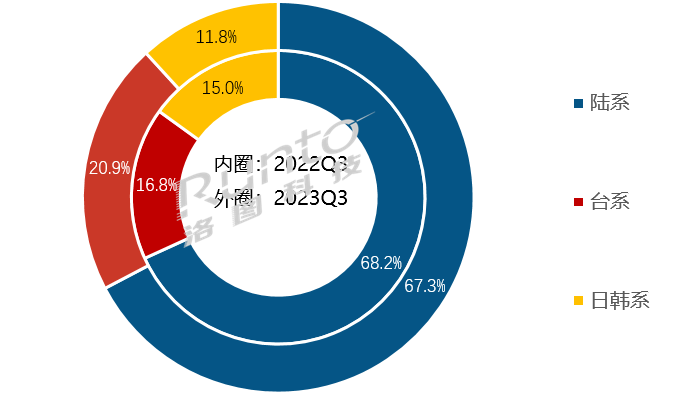 华星光电