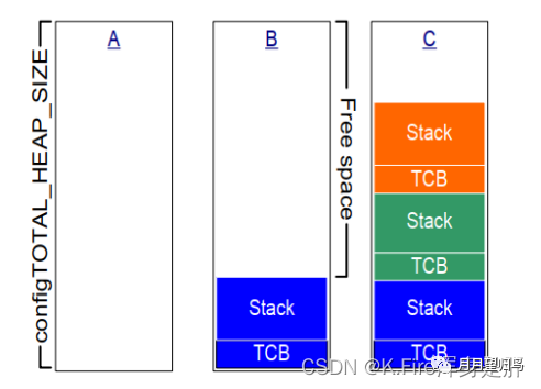 基于FreeRTOS的<b class='flag-5'>STM32</b>F103系统—内存<b class='flag-5'>管理</b>及<b class='flag-5'>任务</b><b class='flag-5'>调度</b>