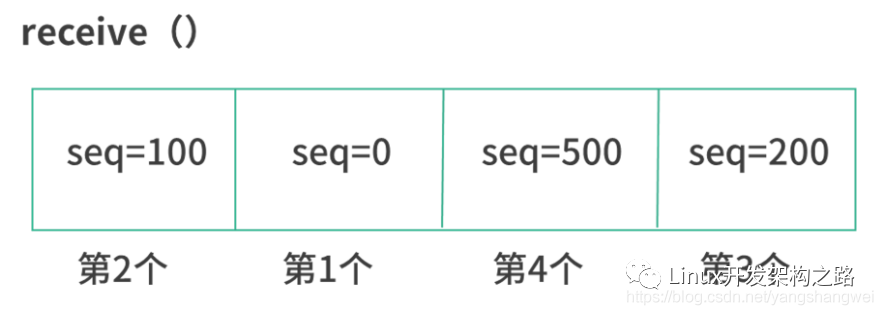 数据