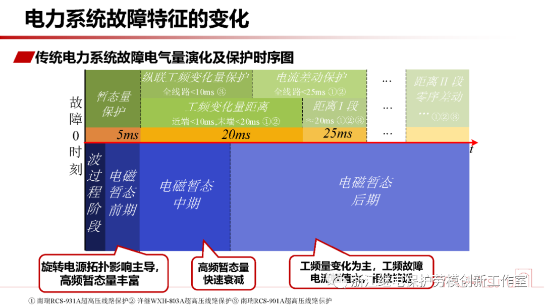 电力系统