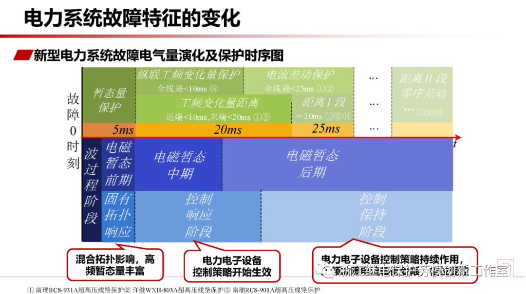 电力系统