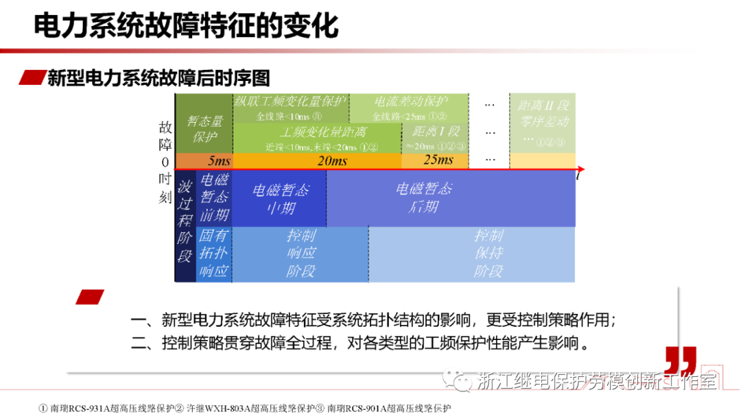 电力系统