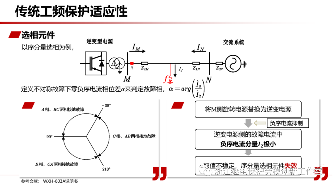 电力系统