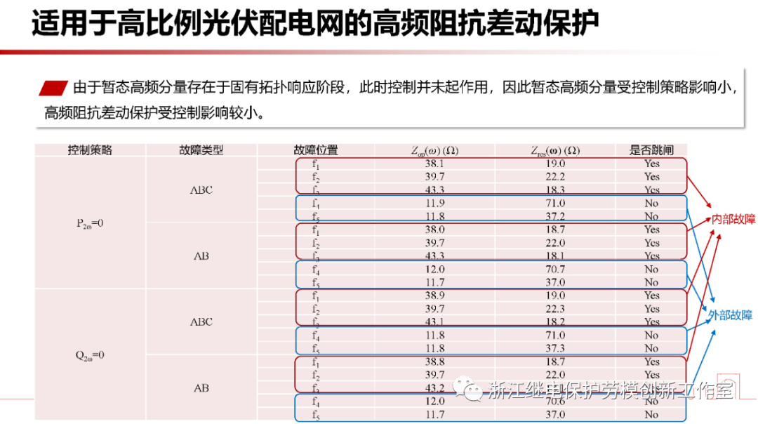 电力系统