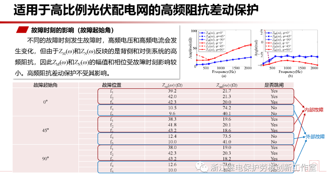 电力系统