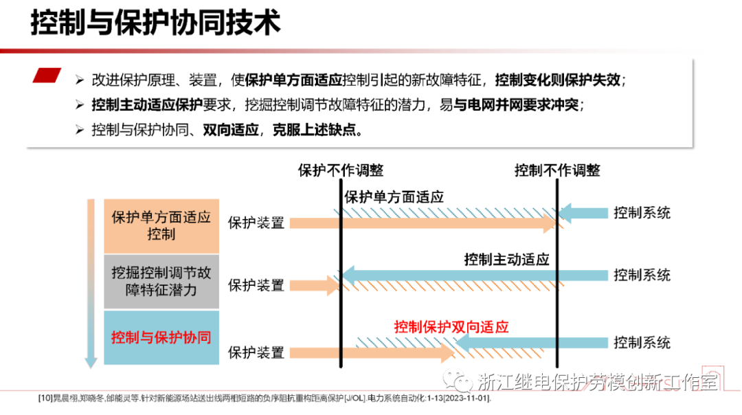 电力系统