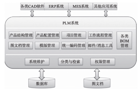 智能工厂