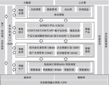 智能工厂