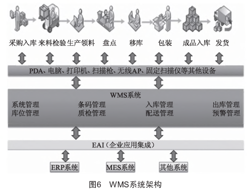 智能工厂