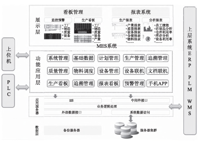 智能工厂