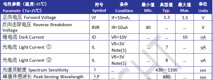 光电二极管