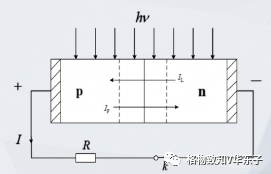 半导体