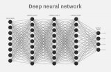 人工神经网络的定义和基本特征