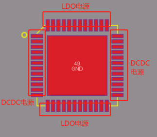 PCB设计