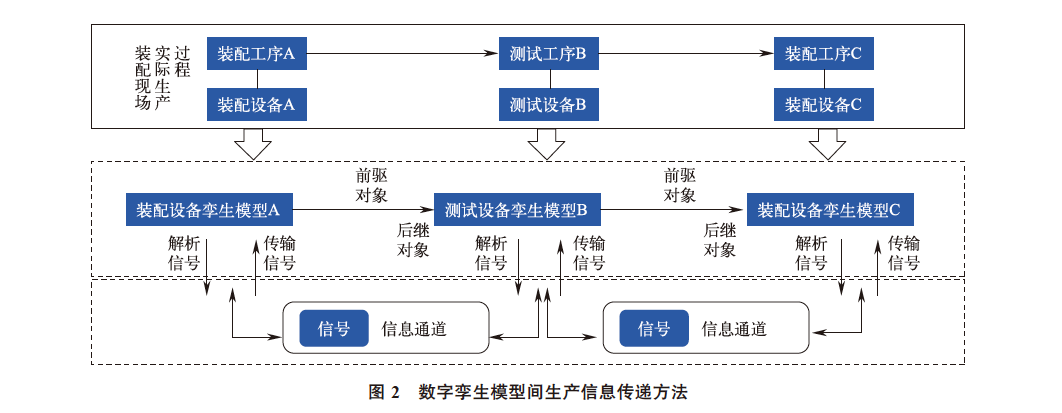 智能化