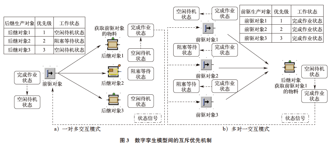 智能化