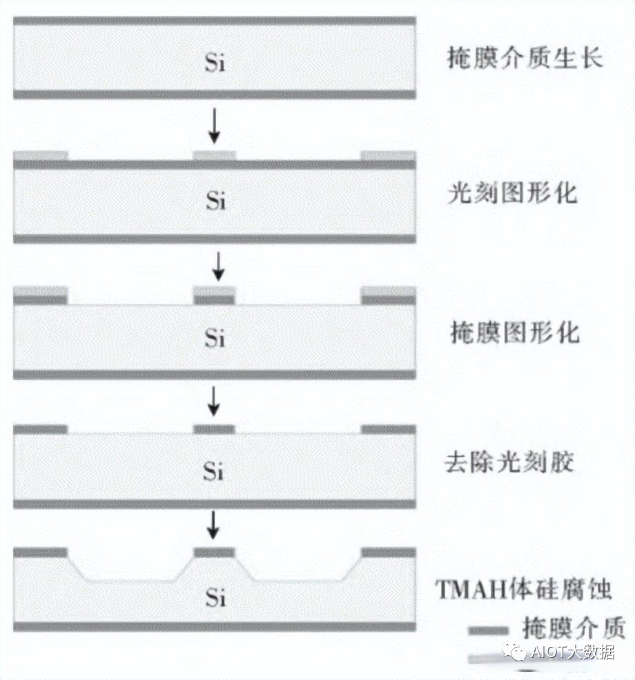 计算机