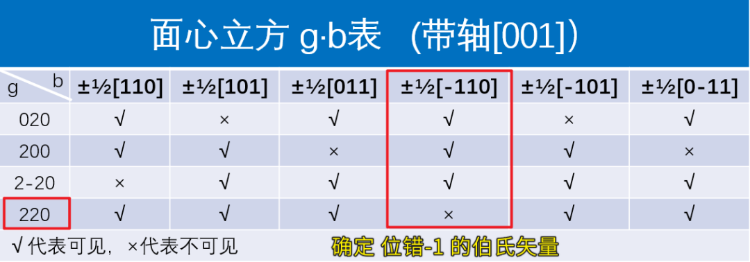 电子束