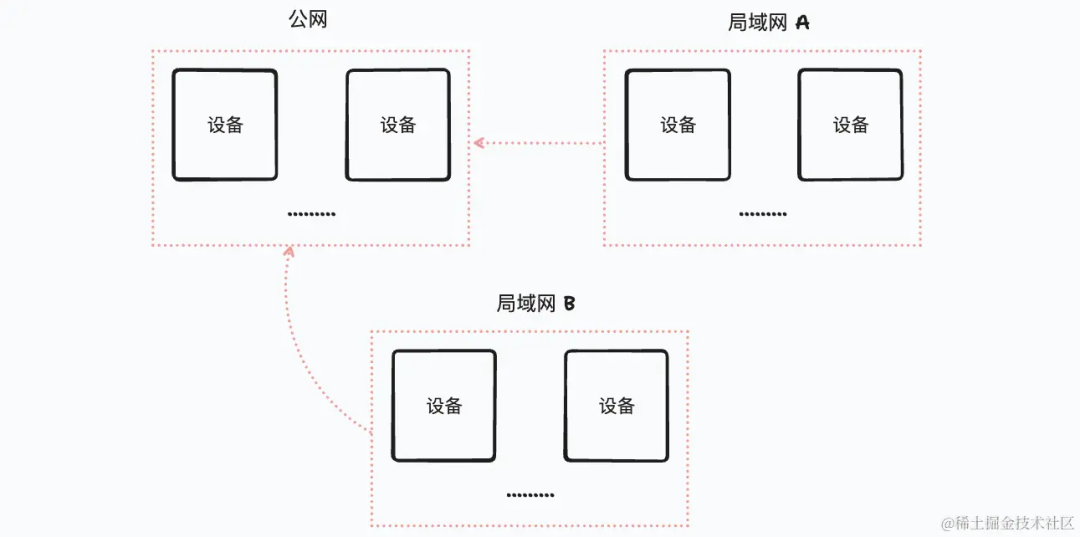 局域网