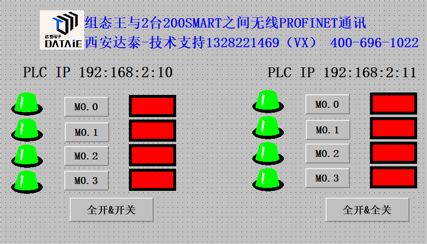 plc