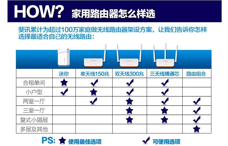 路由器