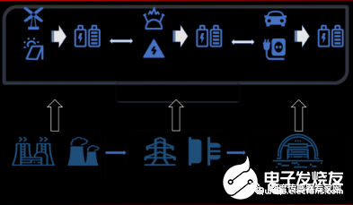 吴憨子：储能产业与温度采集方案