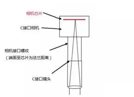 分辨率