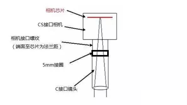 分辨率