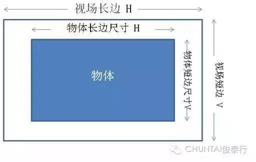 分辨率