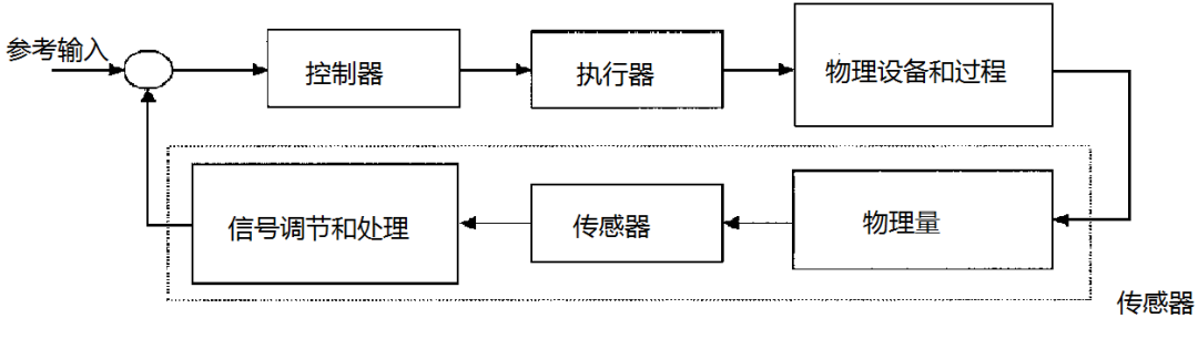 转换电路