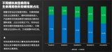 速锐得HJ1239车载终端TBOX柴油商用车远程排放管理工况模型应用