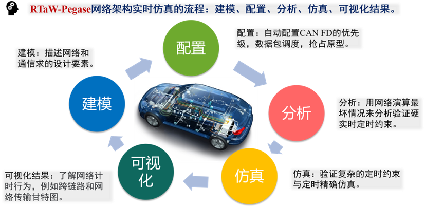 汽车电子