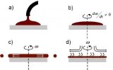 <b class='flag-5'>光刻膠</b>黏度如何測量？<b class='flag-5'>光刻膠</b>需要稀釋嗎？