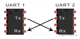 <b class='flag-5'>HLS</b>中组合电路对设计的影响