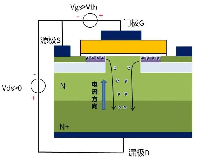 IGBT