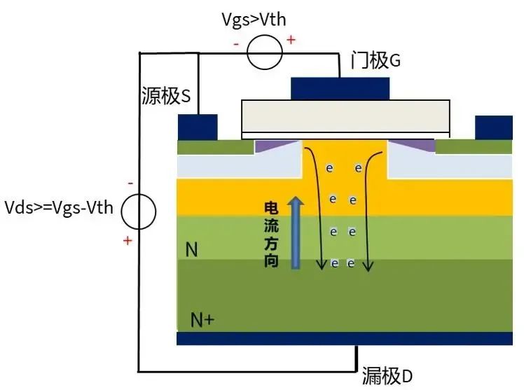 IGBT