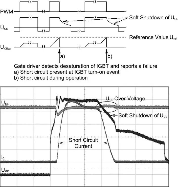 IGBT